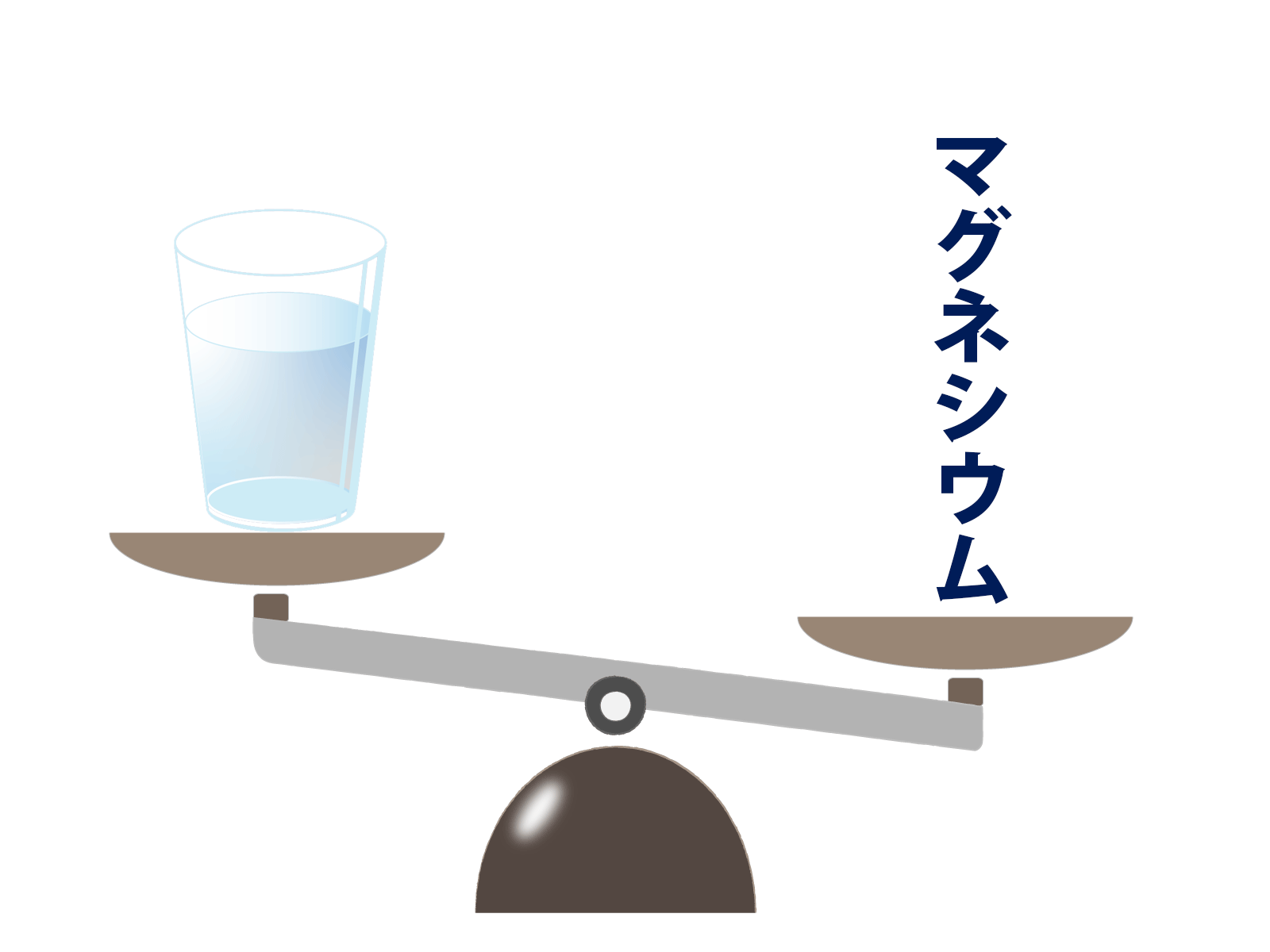 海外と日本の水はマグネシウムの量が異なる